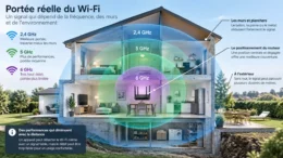 Portée réelle du Wi-Fi
