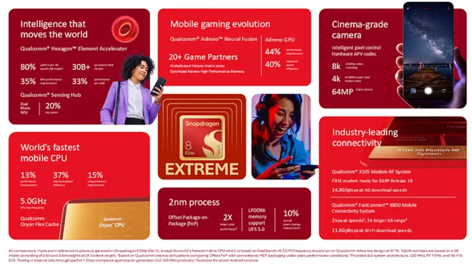 Snapdragon 8 Elite Extreme Gen 6