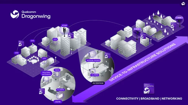 Qualcomm Dragonwing FWA Gen 6 Elite